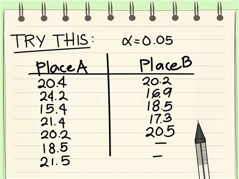 How to Perform a Two.